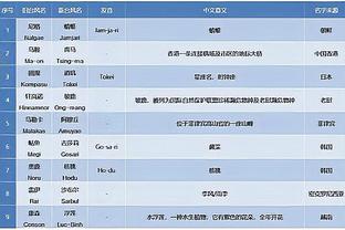 字母哥4次单场以85%命中率砍下40+历史最多 张伯伦3次第二